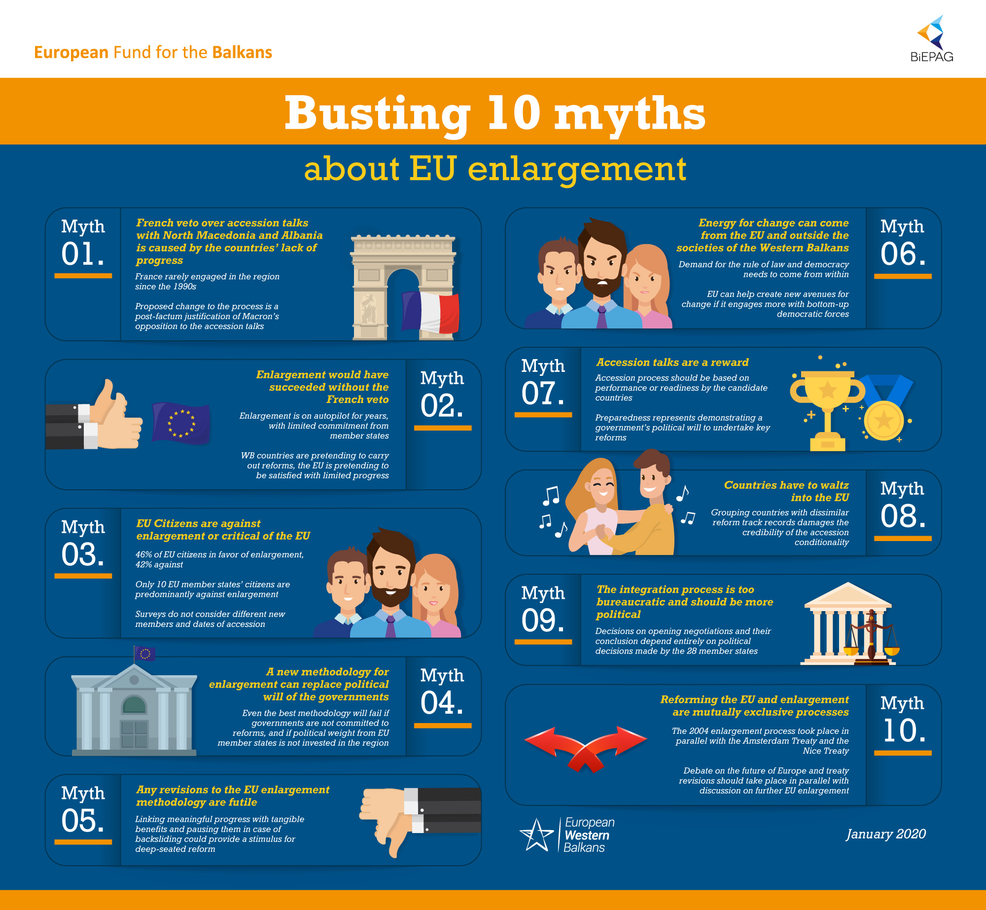 Infographic on the BiEPAG non-paper &quot;Busting 10 myths about EU Enlargement