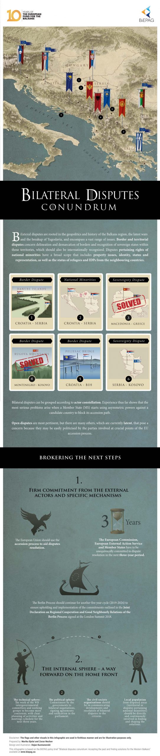 Bilateral Disputes Conundrum - Infographic