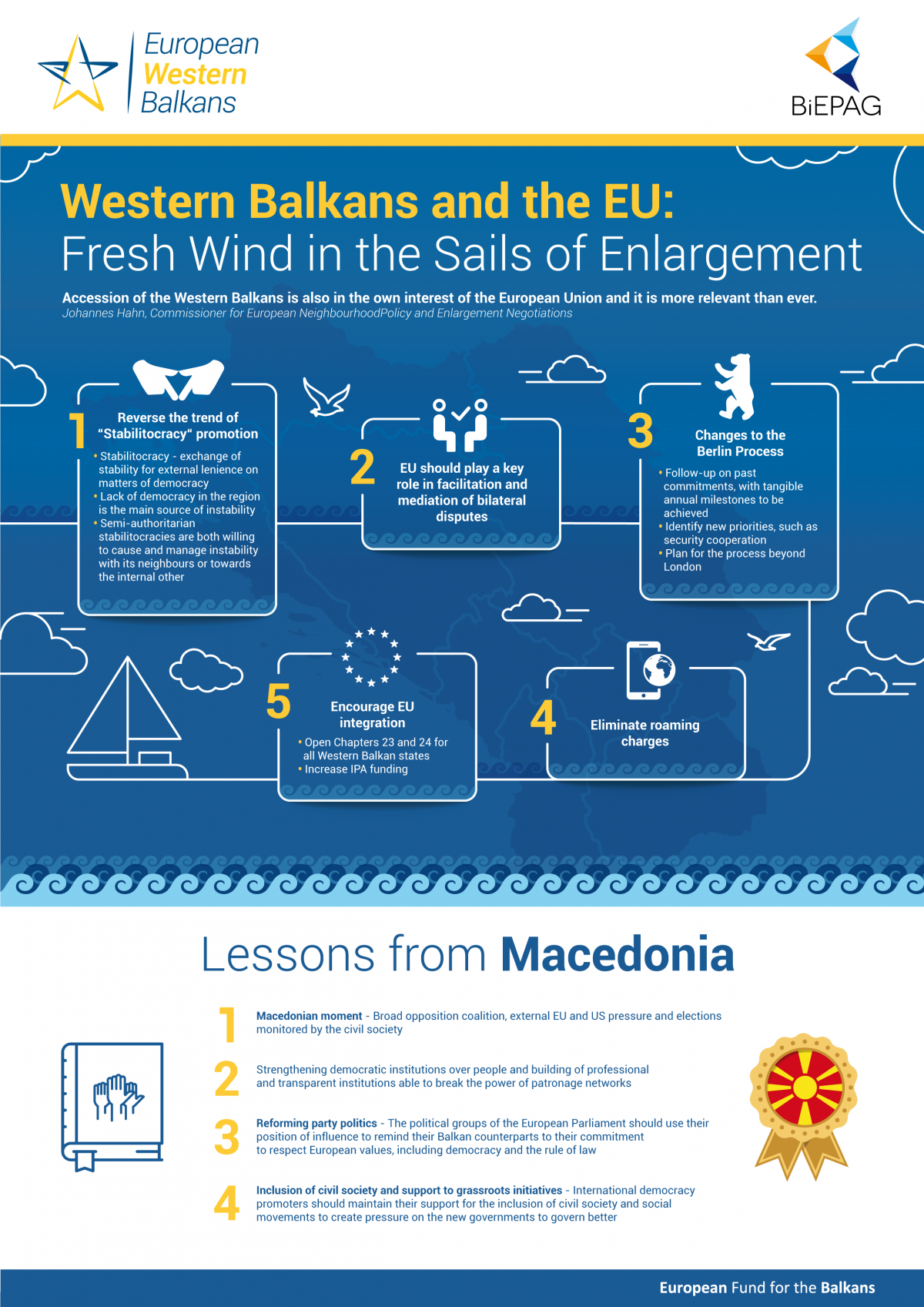 Fresh Wind in the Sails of Enlargement