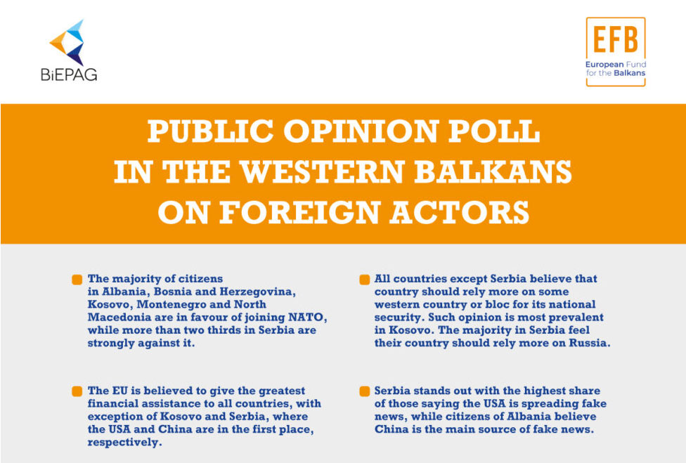 Public Opinion Poll in the Western Balkans on Foreign Actors